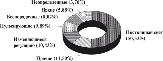 Владимир Ажажа, Владимир Забелышенский - НЛО. Реальность и воздействие