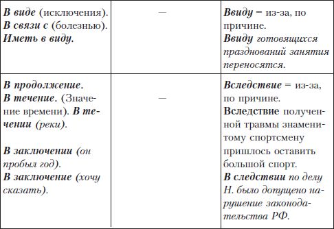 Елена Щенникова, Людмила Константинова и др. - Грамотный человек: учебное пособие