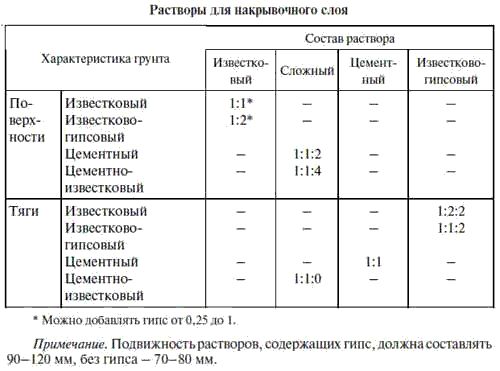Е. Костенко - Общестроительные отделочные работы: Практическое пособие для строителя