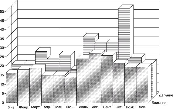 Владимир Ажажа, Владимир Забелышенский - НЛО. Реальность и воздействие