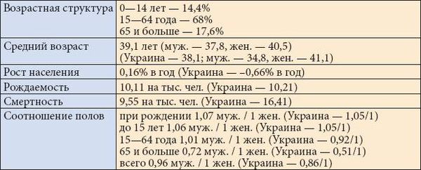 Анна Фельтина - Все об Испании