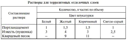 Е. Костенко - Общестроительные отделочные работы: Практическое пособие для строителя