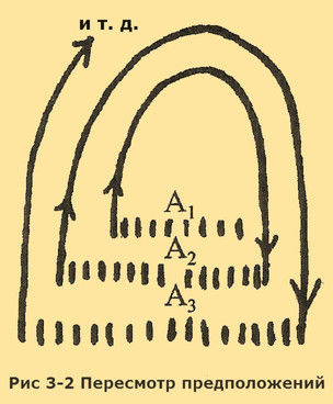 Съюзан Кодиш, Брюс Кодиш - Верните себе здравомыслие: Применяя нестандартный...