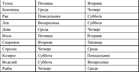 Теодор Шварц - Большая книга тайных знаний. Нумерология. Графология....