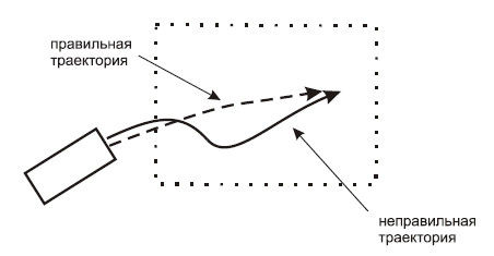 Алексей Гладкий - Готовимся к экзамену в ГИБДД. Комплексное руководство