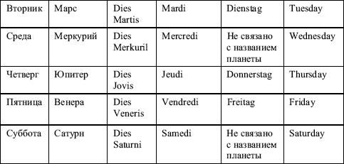 Теодор Шварц - Большая книга тайных знаний. Нумерология. Графология....