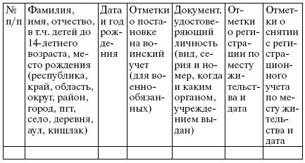 Анна Рождествина, Марина Яковлева - Гражданство. Регистрация