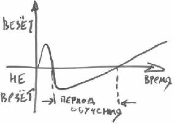 Олег Буяльский - Хорошая новость: будущего нет!