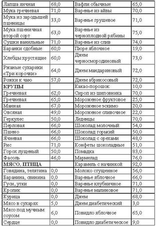 Светлана Колосова - Кремлевская диета. Счетчик