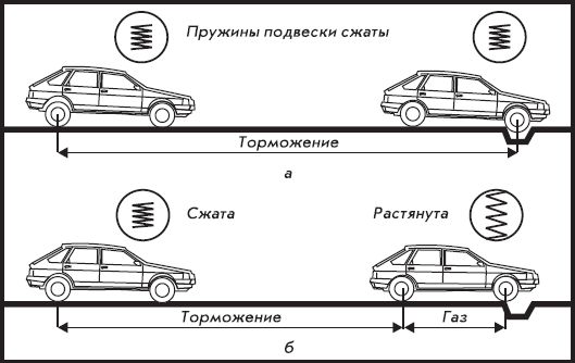 Александр Пинт, Виктор Ваганов - Езжу без аварий