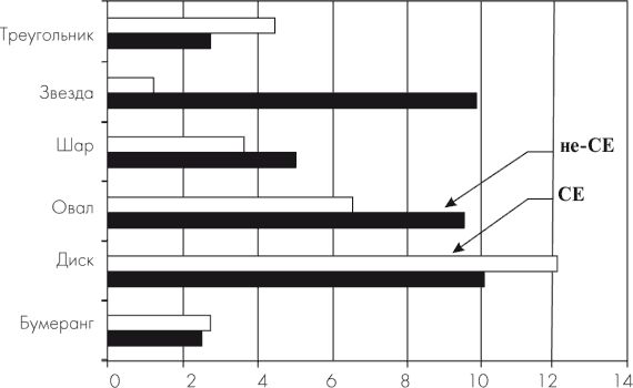 Владимир Ажажа, Владимир Забелышенский - НЛО. Реальность и воздействие