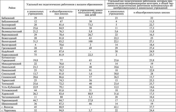 Елена Гутникова, Татьяна Соловьева и др. - Комплексная оценка развития...