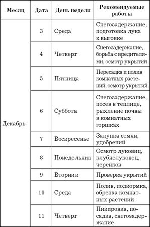 Евгения Михайлова - Лунный календарь для садовода и огородника на 2014 год