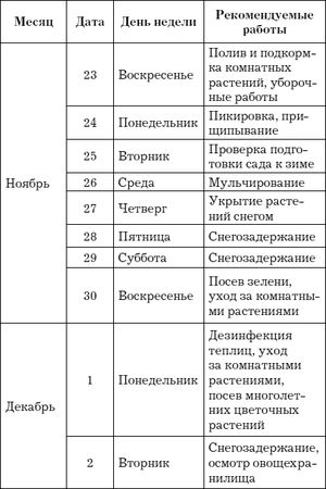 Евгения Михайлова - Лунный календарь для садовода и огородника на 2014 год