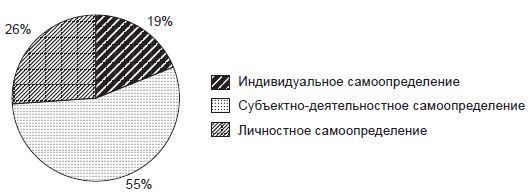 Наталья Иванова, Владимир Штроо и др. - Психологические проблемы современного...