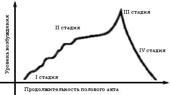 Анна Фёдорова - Секреты женского оргазма, или Как достичь удовольствия женщине
