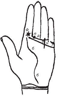 Теодор Шварц - Большая книга тайных знаний. Нумерология. Графология....