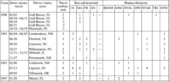 Владимир Ажажа, Владимир Забелышенский - НЛО. Реальность и воздействие