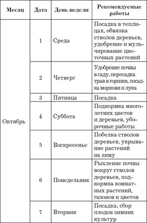 Евгения Михайлова - Лунный календарь для садовода и огородника на 2014 год