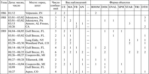 Владимир Ажажа, Владимир Забелышенский - НЛО. Реальность и воздействие