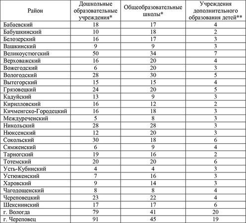Елена Гутникова, Татьяна Соловьева и др. - Комплексная оценка развития...