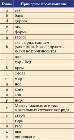 Анна Фельтина - Все об Испании