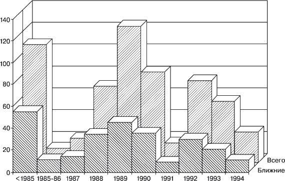 Владимир Ажажа, Владимир Забелышенский - НЛО. Реальность и воздействие