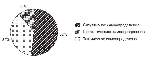 Наталья Иванова, Владимир Штроо и др. - Психологические проблемы современного...