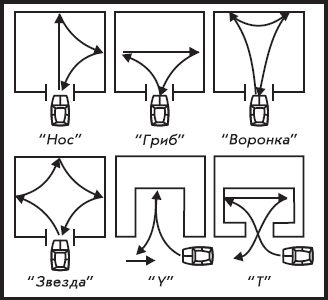 Александр Пинт, Виктор Ваганов - Езжу без аварий