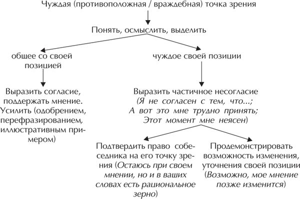 Юлия Щербинина - Речевая защита. Учимся управлять агрессией
