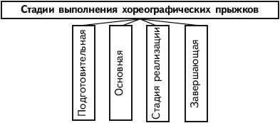 Инесса Шипилина, Игорь Самохин - Фитнес-спорт: учебник для студентов