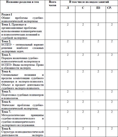 Олег Сыропятов, Наталия Дзеружинская - Судебная экспертиза психического...