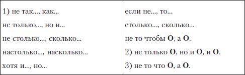 Грамотный человек: учебное пособие