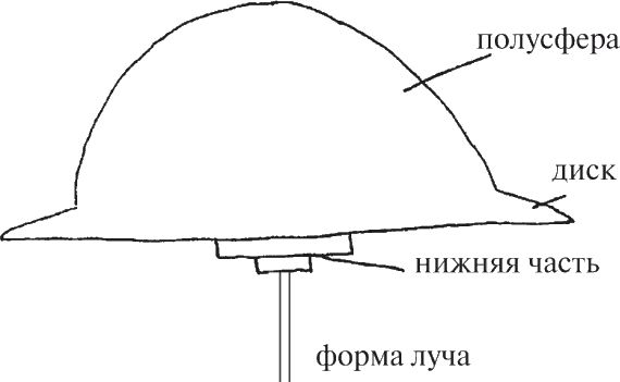 Владимир Ажажа, Владимир Забелышенский - НЛО. Реальность и воздействие