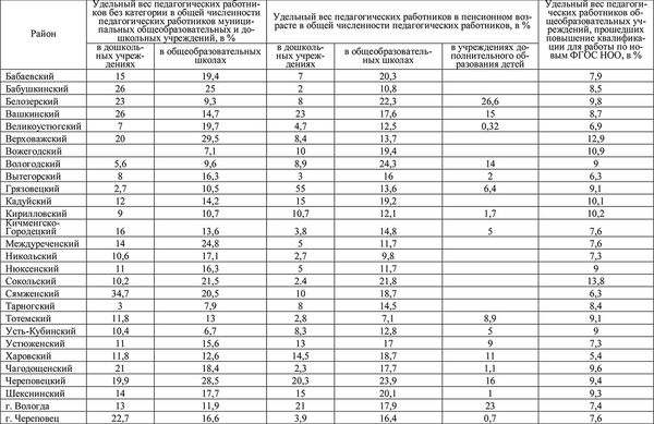 Елена Гутникова, Татьяна Соловьева и др. - Комплексная оценка развития...