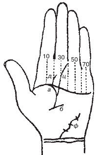 Теодор Шварц - Большая книга тайных знаний. Нумерология. Графология....