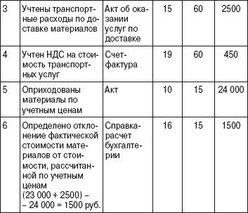 Коллектив авторов - Бухгалтерский финансовый учет: Шпаргалка