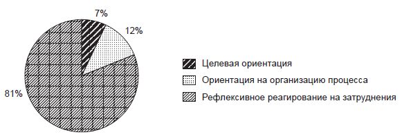 Наталья Иванова, Владимир Штроо и др. - Психологические проблемы современного...