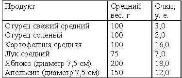 Светлана Колосова - Кремлевская диета. Счетчик