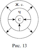 Дмитрий Гусев - Удивительная логика