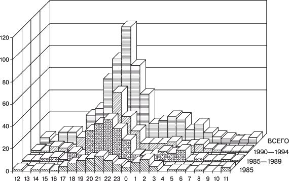 Владимир Ажажа, Владимир Забелышенский - НЛО. Реальность и воздействие