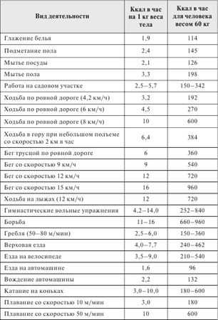 Анна Вишневская, Наталья Данилова - Стройная фигура - это реально! Советы...