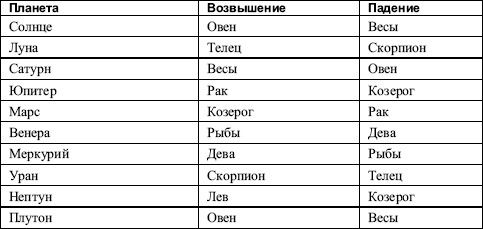 Теодор Шварц - Большая книга тайных знаний. Нумерология. Графология....