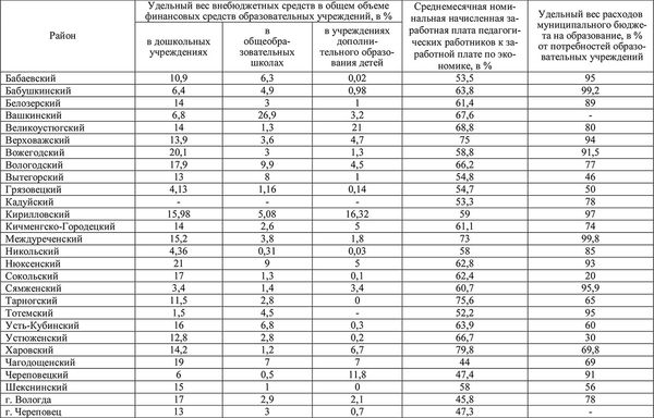 Елена Гутникова, Татьяна Соловьева и др. - Комплексная оценка развития...