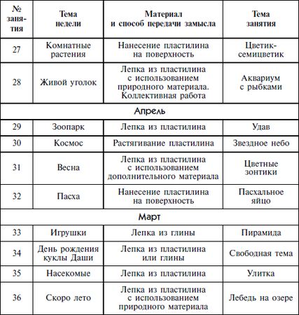 Дарья Колдина - Лепка с детьми 4-5 лет. Конспекты занятий