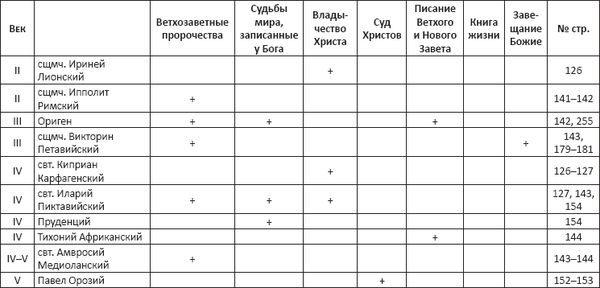 Вероника Андросова - Небесные книги в Апокалипсисе Иоанна Богослова
