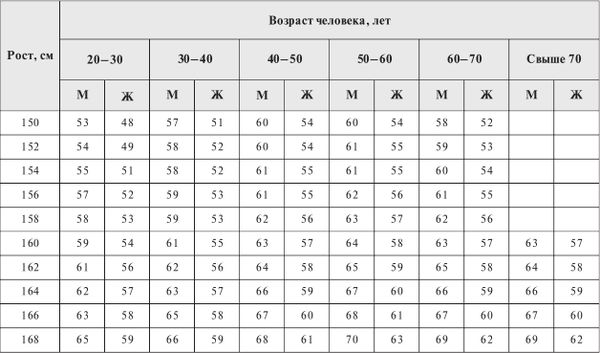 Анна Вишневская, Наталья Данилова - Стройная фигура - это реально! Советы...