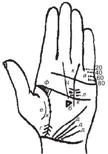 Теодор Шварц - Большая книга тайных знаний. Нумерология. Графология....