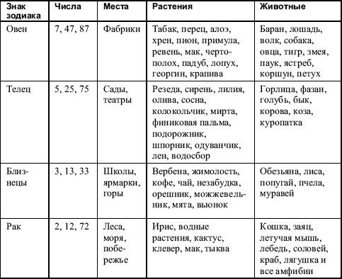 Теодор Шварц - Большая книга тайных знаний. Нумерология. Графология....