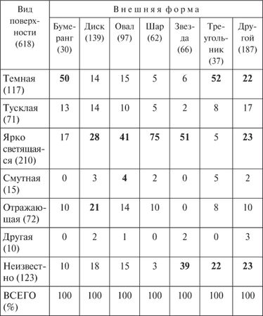 Владимир Ажажа, Владимир Забелышенский - НЛО. Реальность и воздействие